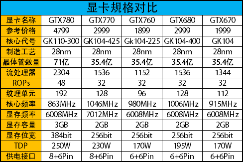 高端性价比之王 映众GTX760冰龙评测|GTX76