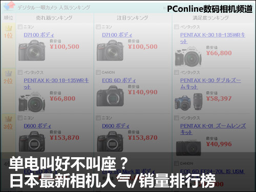 叫好不叫座日本最新相机人气排行|微单|排行|报