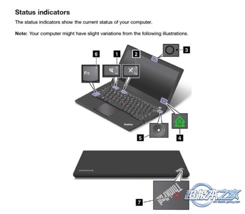 Lenovo ThinkPad X240s سع