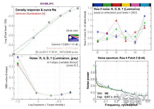 便携数码相机索尼新品RX100II评测(7)