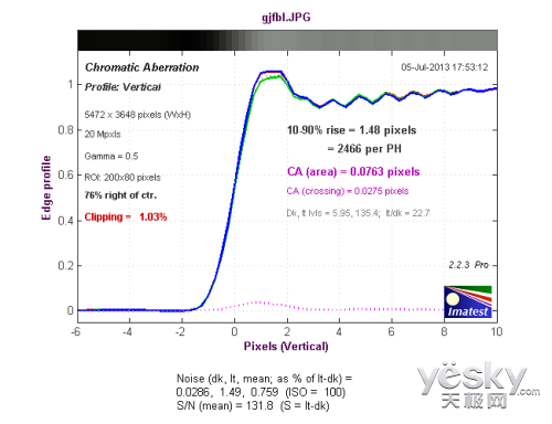 便携数码相机索尼新品RX100II评测(12)