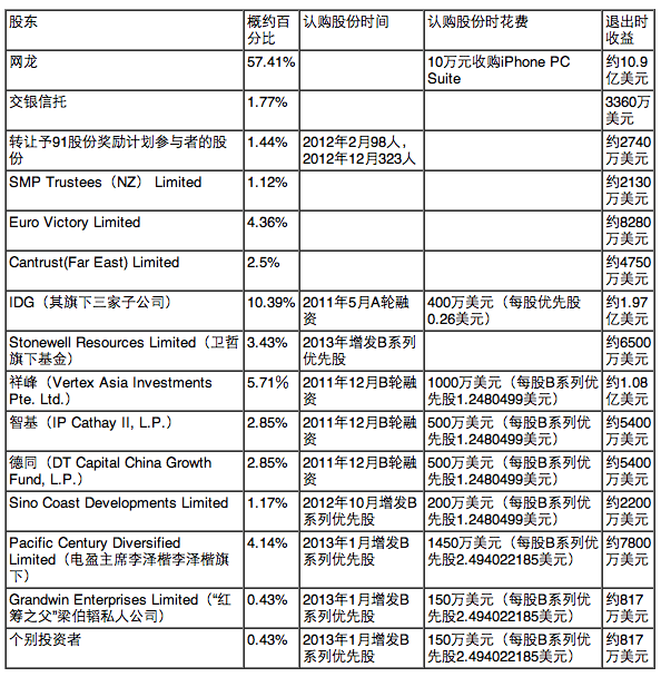 百度收购91无线 一场资本瓜分的盛宴_互联网