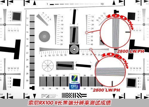 高感提升体验更佳索尼RX100II评测(8)