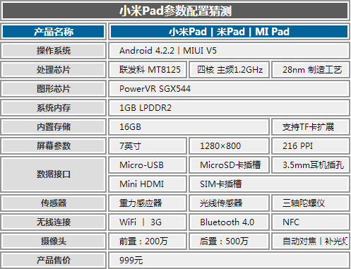 小米Pad长啥样？编辑带你提前“发烧” 