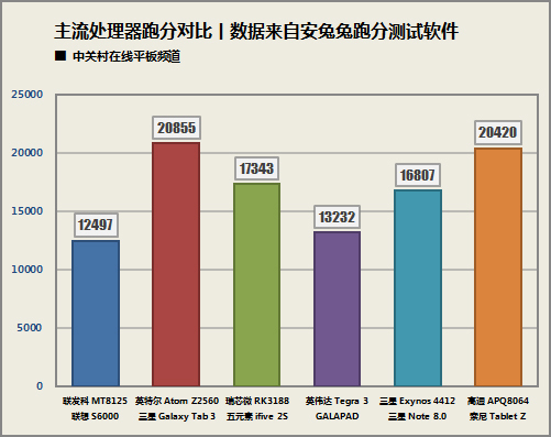 小米Pad长啥样？编辑带你提前“发烧” 