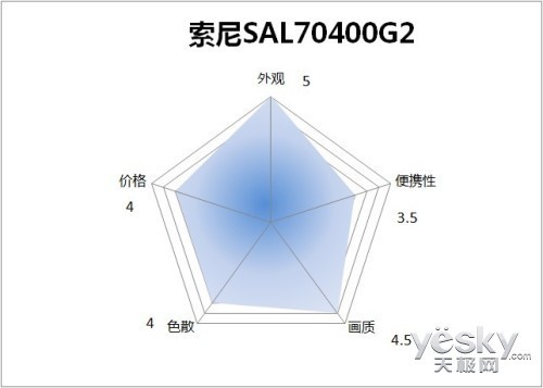 ȻSAL70400G2佹ͷ