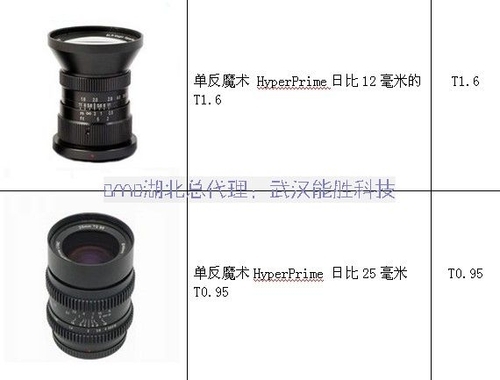 blackmagic口袋摄影机bmpcc使用镜头