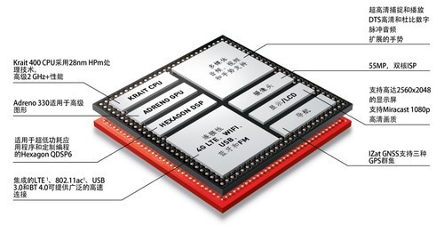 800vsOcta˺S4LTE-A