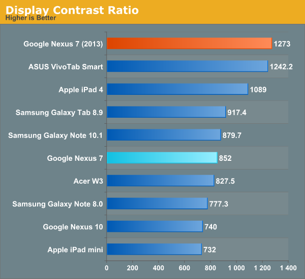 ĻiPad4°Nexus7ȫλ(2)