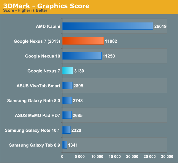 ĻiPad4°Nexus7ȫλ(4)