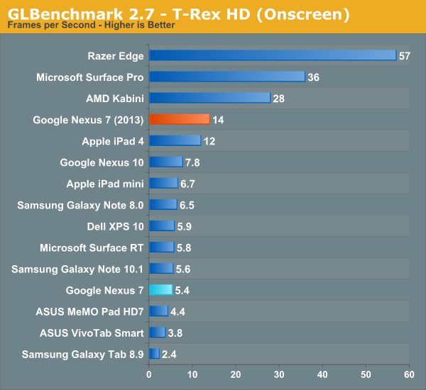 ĻiPad4°Nexus7ȫλ(4)