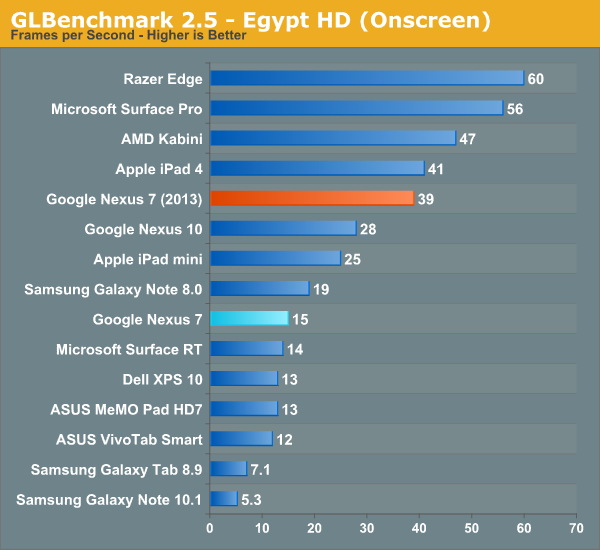 ĻiPad4°Nexus7ȫλ(4)