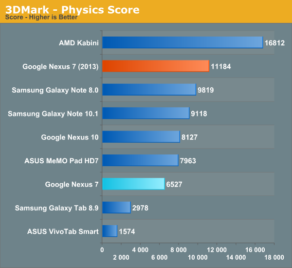 ĻiPad4°Nexus7ȫλ(4)