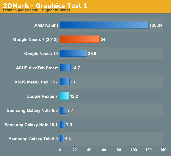 ĻiPad4°Nexus7ȫλ(4)