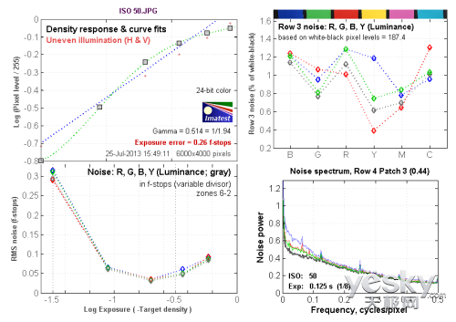 35mm给特别的你 索尼全画幅黑卡™RX1R评测