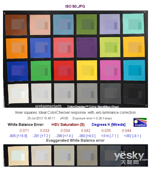 35mm给特别的你 索尼全画幅黑卡™RX1R评测