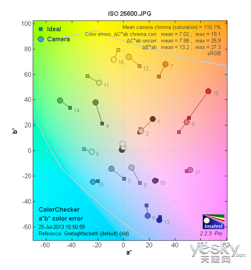 35mm���ر���� ����ȫ�����ڿ�™RX1R����