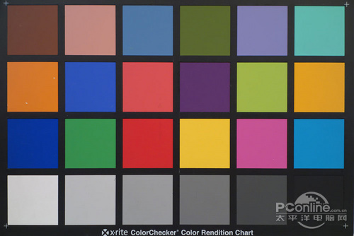 黑卡挑衅微单新旧索尼RX100对比NEX5R