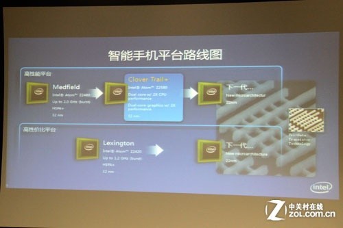 全是为了省电 Intel解读联想K900处理器 