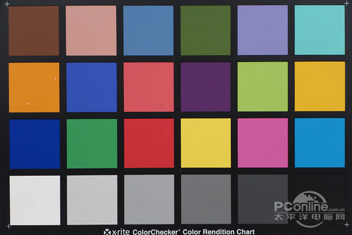 魅力黑卡第二代索尼RX100M2深度评测