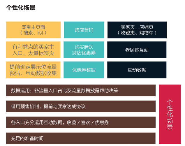 农夫型卖家耕耘手册