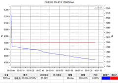 实际测试电量对比