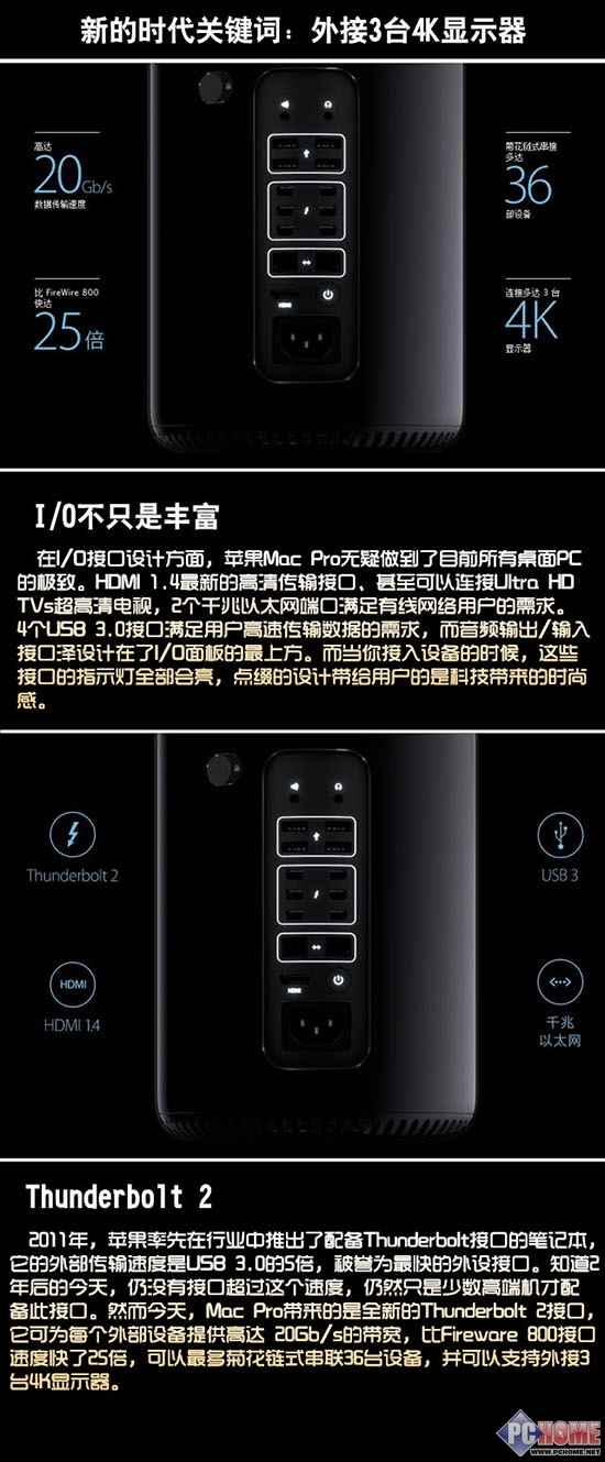 从新Mac Pro说起 解读未来桌面PC之路