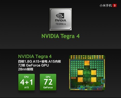 Tegra4800С3ѡĸ?