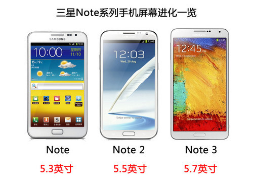 Gear智能手表首秀三星Note3手机评测