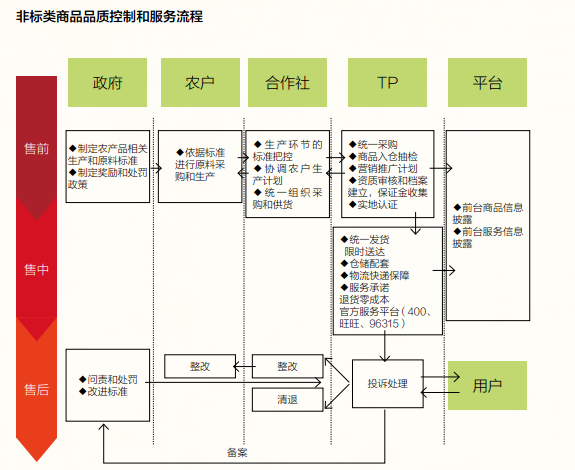 特色中国:谁来为“原汁原味”背书?