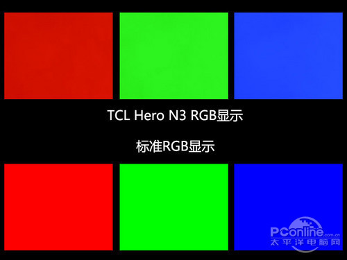 超高屏占比 6英寸全贴合屏TCL Hero N3评测|T