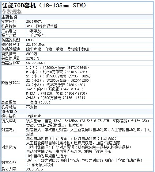 2020p单反相机 南通佳能70D(18-135)7988元_