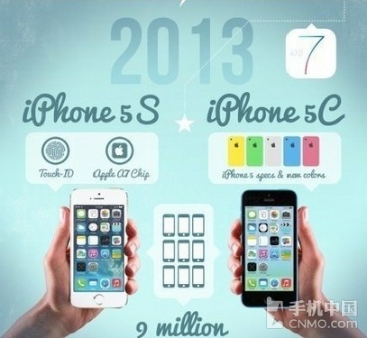 賞歷代iPhone 感悟時間流逝與時代進步 