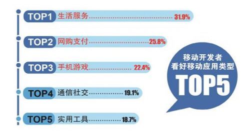 百度轻应用引领移动互联网发展趋势_软件