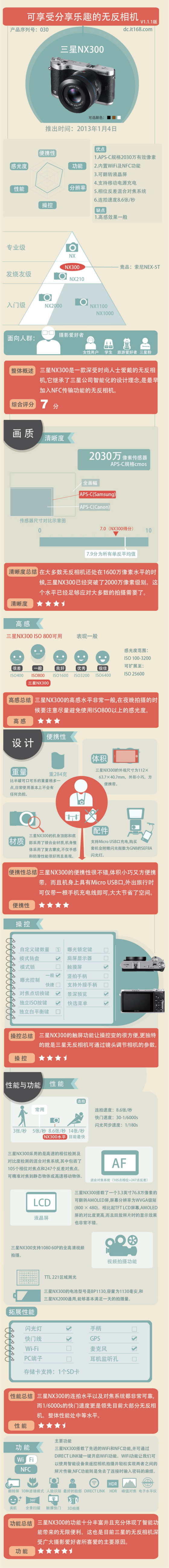微单相机推荐2013谁才是最值得买新品
