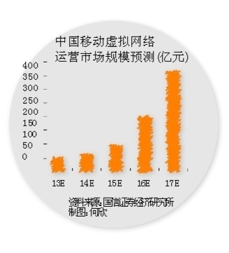 苏美gdp_苏美经济比较(2)