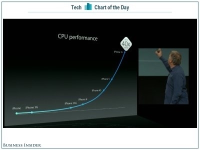 iPhone6十大传言：全新外观或九月发布