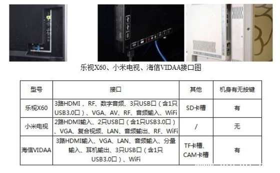 小米、海信、乐视，谁最“互联网？(6)