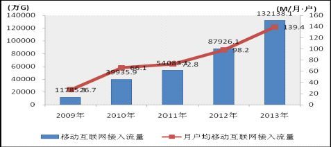 金立语音王_电信语音收入