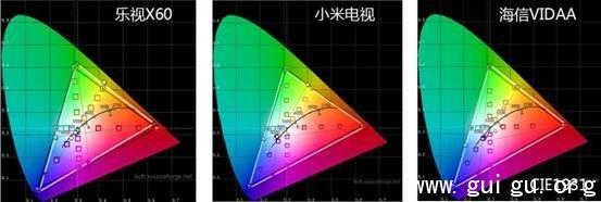 小米、海信、乐视，谁最“互联网？(2)