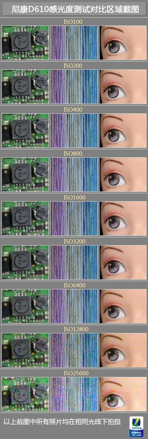 更加完善全新入门全幅尼康D610评测(9)