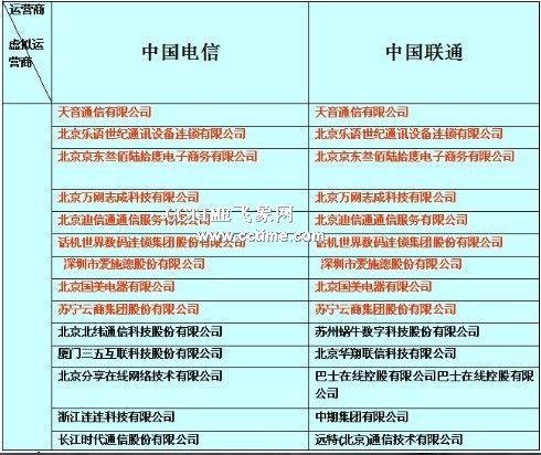 万网志成 虚拟运营商,万网虚拟云主机