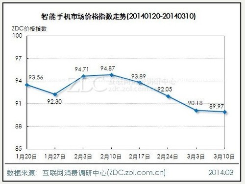 6产品价稳涨跌不足1点 激光打印机大跌7.02点