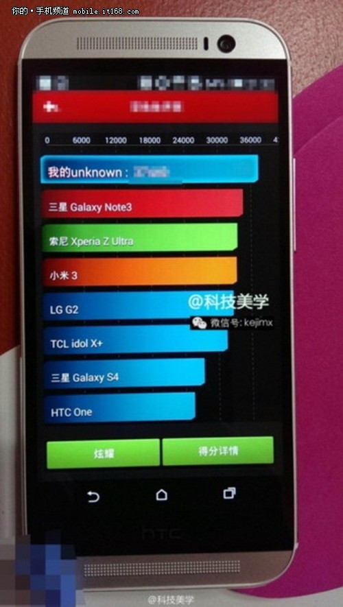 ˫ͷ/˿ HTC One 2ع 