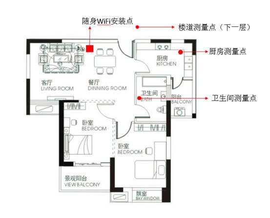 随身WiFi四强争霸 到底谁是神器? 随身WiFi四强争霸 到底谁是神器?