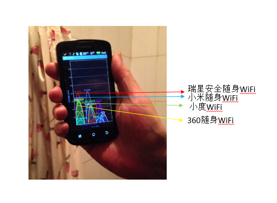 随身WiFi四强争霸 到底谁是神器? 随身WiFi四强争霸 到底谁是神器?