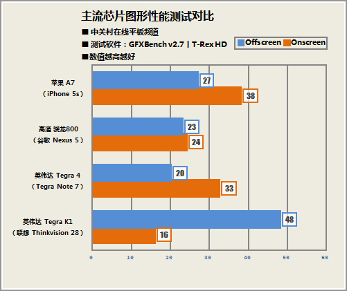 20个问题让你懂 小米平板和Tegra K1芯 