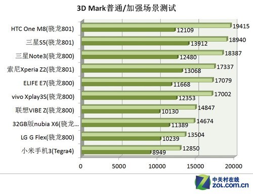 最會拍照的大屏安卓手機 nubia X6評測 