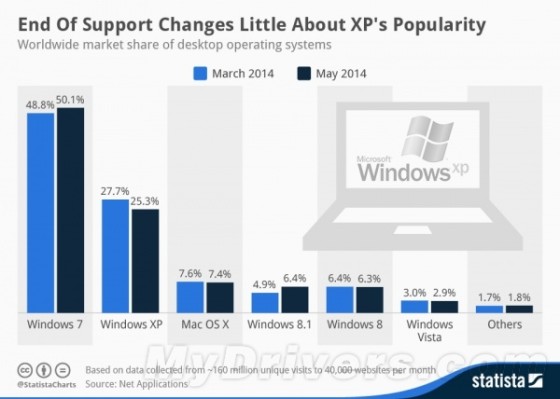 ���϶���Windows XP����������