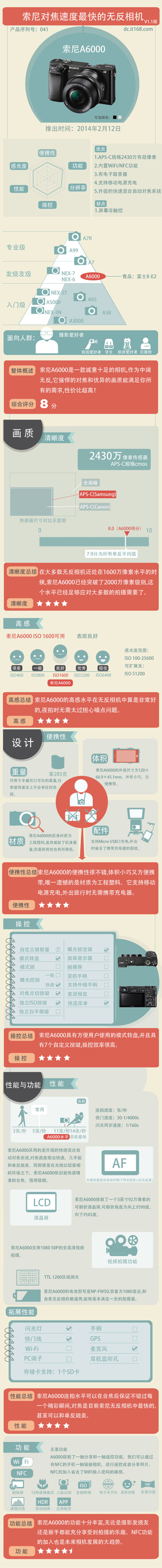 �Խ��ٶ�һ������A6000ѡ��ȫ����